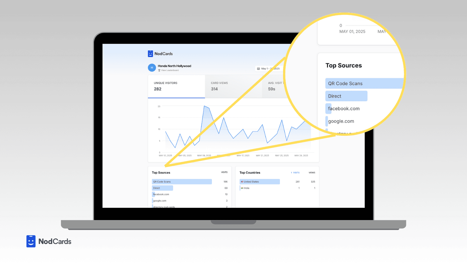 The Impact of Digital Branding: What 30 Days of Real Data Reveals